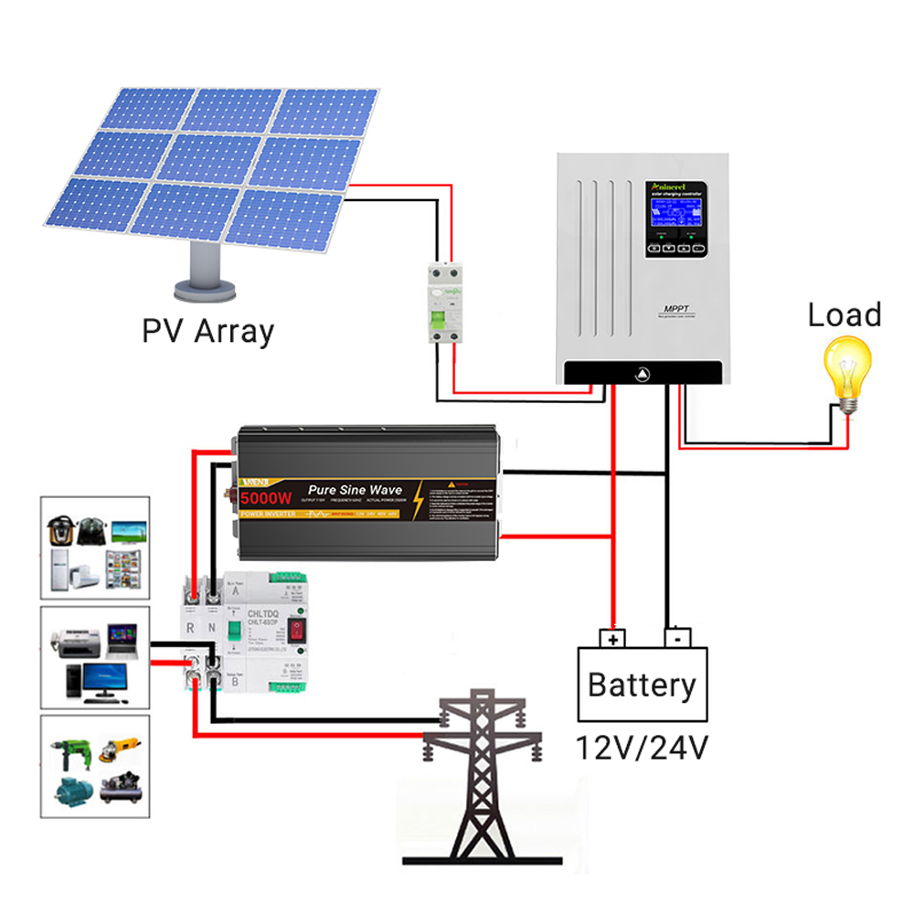 Aninerel 100A Solar Charge Con - Lifepo4 12V 100Ah Bms Bluetooth บทวิจารณ์และราคา