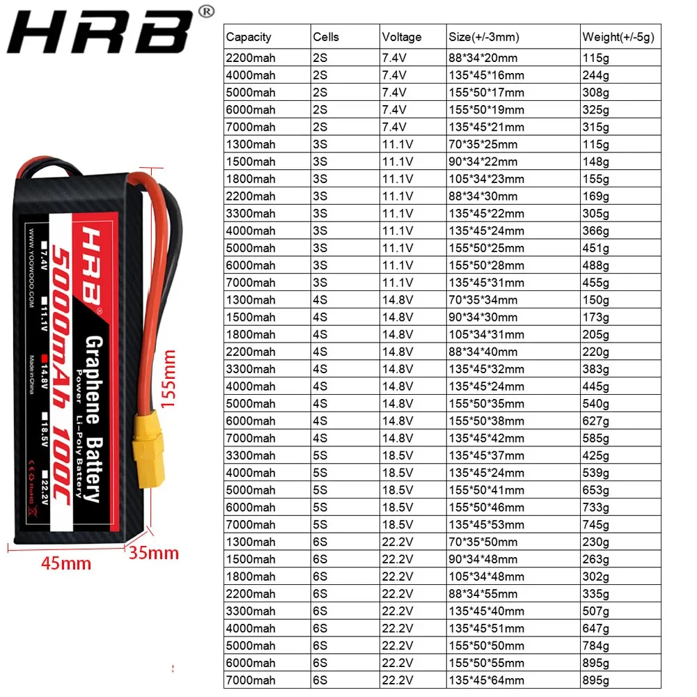 2PC แบตเตอรี่ Graphene 2S 3S 4 - 6S Lipo Battery 22.2V 5000Mah บทวิจารณ์และราคา